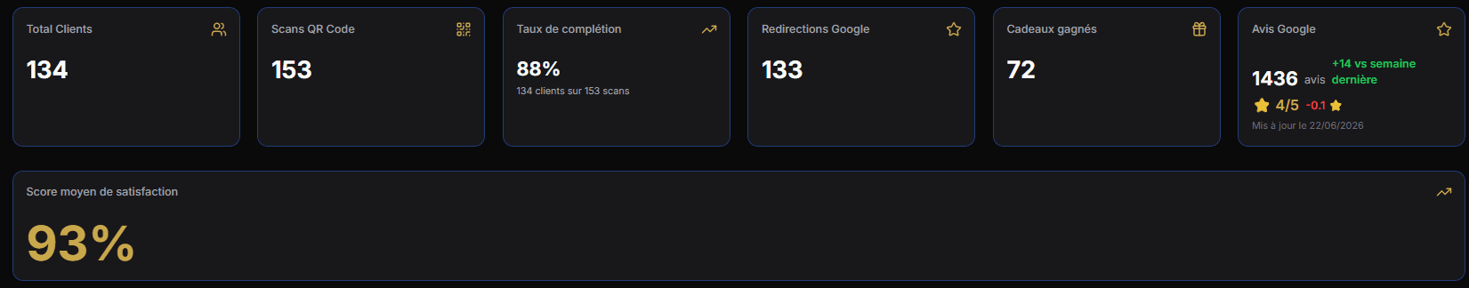Dashboard MonKWA - Satisfaction clients
